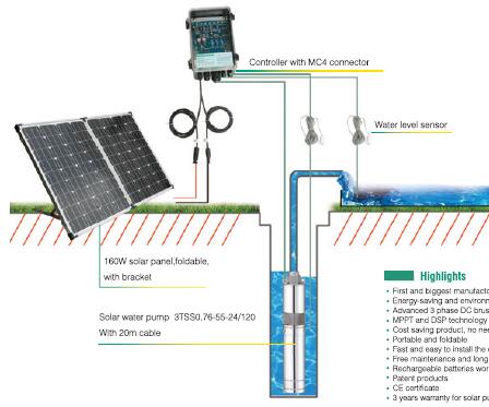 (solar pump)